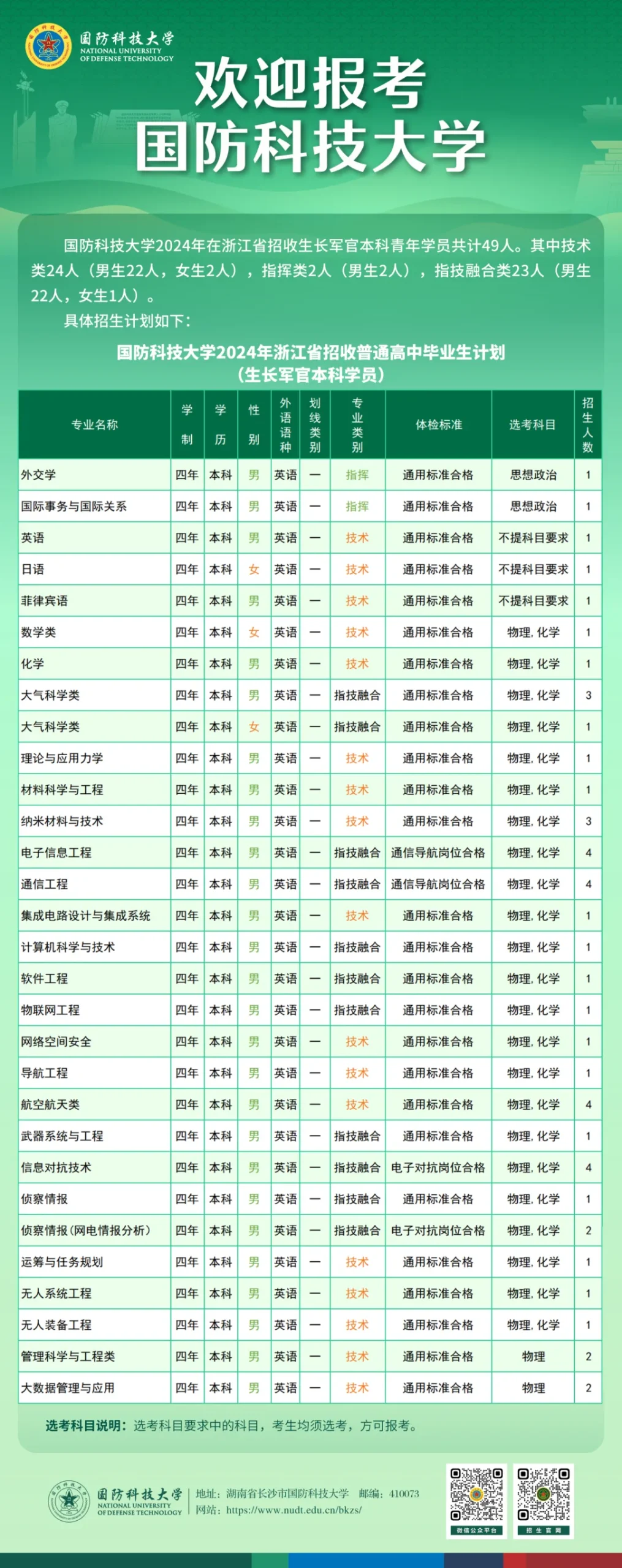 文科生也可以报！2024年军校和警校在浙江招生计划汇总！插图