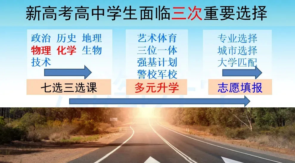 浙江省2025级高一学生高考方案完整内容和高中学生三年规划建议插图18