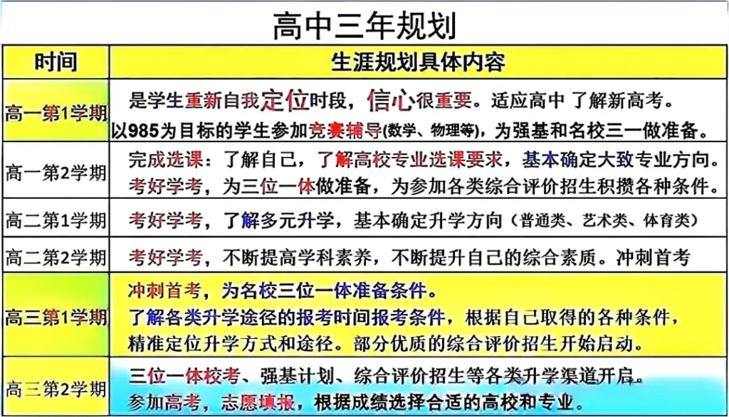 浙江省2025级高一学生高考方案完整内容和高中学生三年规划建议插图20