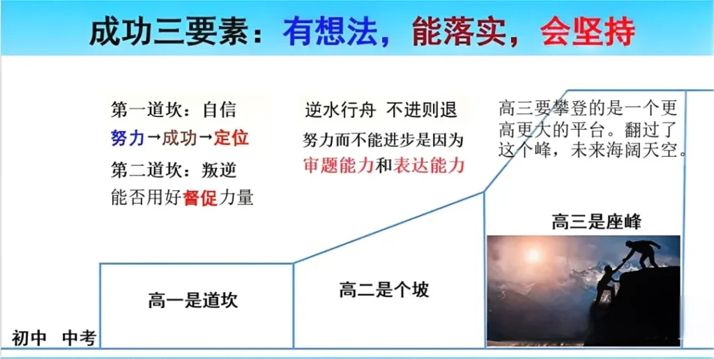 浙江省2025级高一学生高考方案完整内容和高中学生三年规划建议插图22