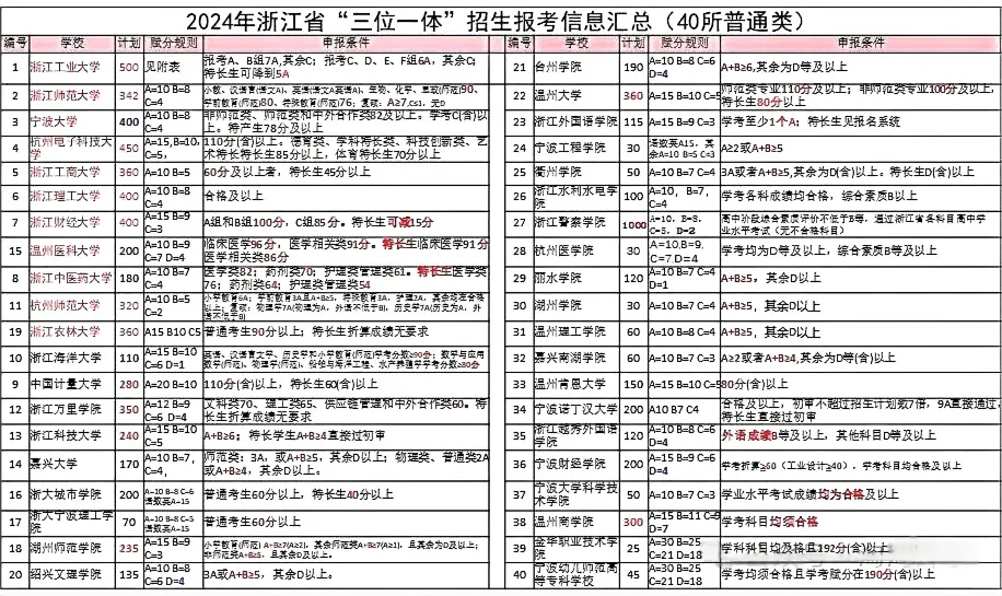 浙江省2025级高一学生高考方案完整内容和高中学生三年规划建议插图4