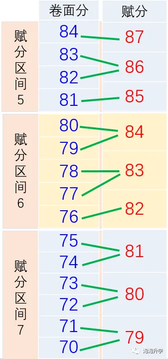 浙江省2025级高一学生高考方案完整内容和高中学生三年规划建议插图12
