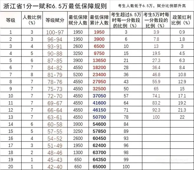 浙江省2025级高一学生高考方案完整内容和高中学生三年规划建议插图14