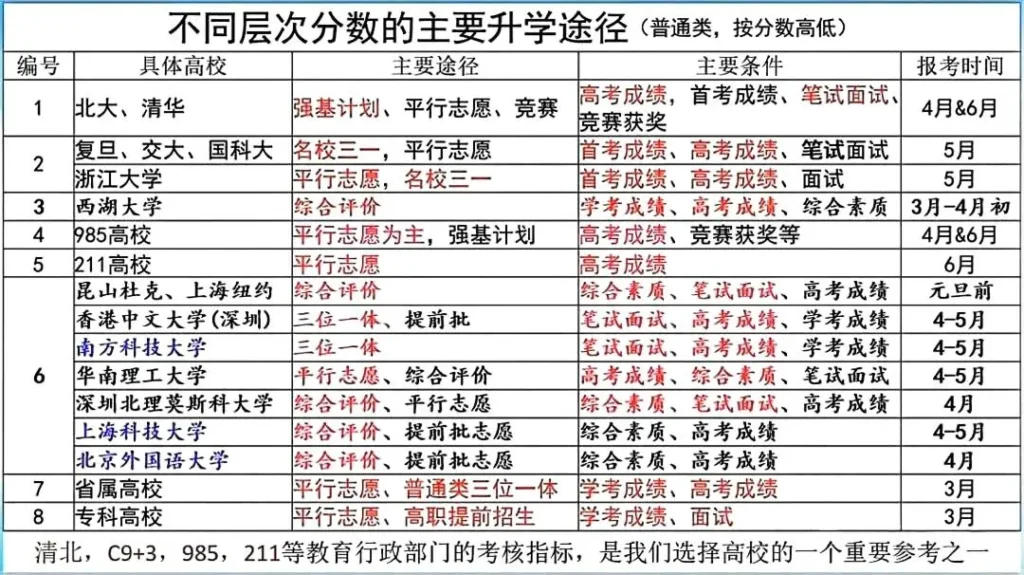 浙江省2025级高一学生高考方案完整内容和高中学生三年规划建议插图16